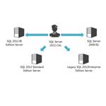 SQL Server Standard 2012 - OLP NL Academic