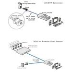 AdderLink X200 ext., USB, 100m X200-USB/P