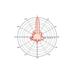 Anténa Sano Direct 19-5G vysocesměrová parabolická 5291263