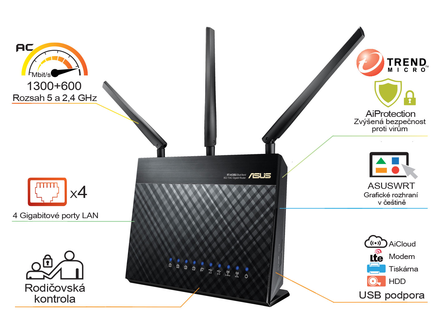 ASUS RT-AC68U, Gigabit Dualband Wireless LAN N Router 802.11ac 90IG00C0-BM3010