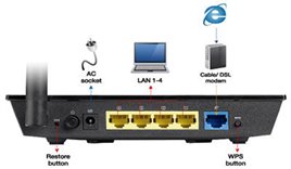 ASUS RT-N10 Ver. D, EZ Wireless N Router, VIP Zones 90-IG0X002WB0-3PA0-