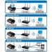 ASUS RT-N18U, Wi-Fi router Router, 802.11n, 3 x 5 dBi odnímatelné antény 90IG00L0-BM3G20