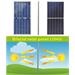 BLUETTI invertor AC300 + baterie B300 + 3x solární panel LR6 380 Wp AC3B3LR3803X