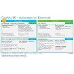 C9300 DNA Essentials, 48-port - 5 Year Term License C9300-DNA-E-48-5Y