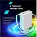 Canyon 140ACC vysokorýchlostná univerzálna nabíjačka do steny, 3xUSB-C 140W/100W/65W, 1xUSB-A 60W, biela CNS-CUW140ACC