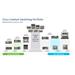 Catalyst 9300 48-port data only, Network Advantage C9300-48T-A