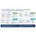 Catalyst 9300 48-port data only, Network Advantage C9300-48T-A