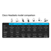 Cisco 561 Wireless Single - Náhlavní souprava - náhlavní - upravitelná - DECT 6.0 - bezdrátový - s CP-HS-WL-561-S-EU=
