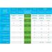 Cisco switch SG250-26P, 24x10/100/1000, 2xGbE SFP/RJ-45, PoE SG250-26P-K9-EU