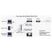 Cisco WAP361, bezdrátový access point - 802.11 a/b/g/n/ac, duální REFRESH WAP361-E-K9-RF