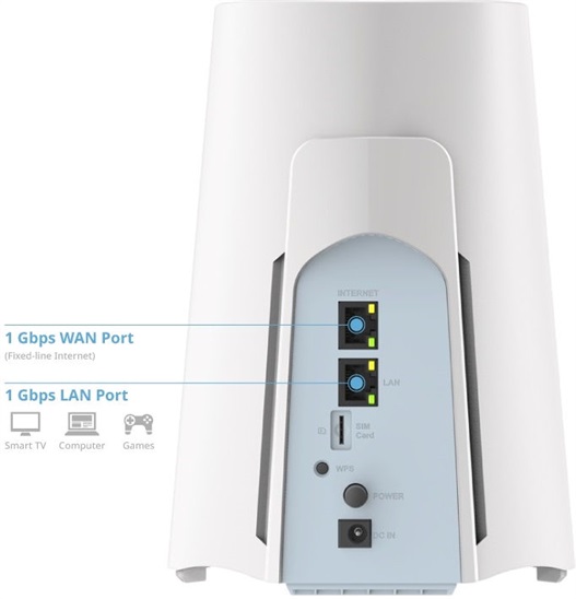D-LINK WiFI 5G AX3000 Router (G530) 0790069476020