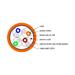 DATACOM S/FTP drát CAT7 LSOH 300m oranžový 12163