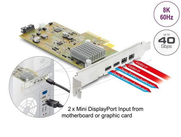 Delock Karta PCI Express x4 na 2 externí zásuvky USB Type-C™ 40 Gbps (DP Alt Mode) - Low Profile
