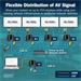 DIGITUS HDMI IP PoE Extender Set, 4K/60Hz DS-55353