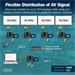 DIGITUS HDMI IP PoE receiver, 4K/60Hz DS-55354