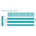 Easy Service Plan 3 year Return-to-base service - i-SENSYS 7950A528