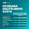 ESET HOME Security Essential - 1 rok 1 licencia nova