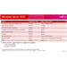 Fujitsu Windows Server 2025 Standard 16Core ROK, pouze HW FTS PY-WBS7RA