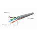 Gembird UTP instalační kabel, cat. 5, CCA 100m (role), šedý UPC-5004E-SOL/100