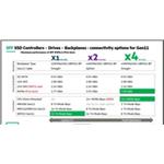 HPE 7.68TB NVMe Gen4 High Performance Read Intensive SFF BC U.3 PM1733a SSD P50222-B21 RENEW P50222R-B21