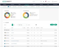 HPE Morpheus SW Ent /Skt PCE 1y E-LTU S6E83AAE