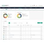 HPE Morpheus SW Ent /Skt PCE 5y E-LTU S6E85AAE