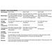 HPE MSA 2060 LFF iSCSI 12x20T XCVR Array P84176-B25