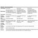 HPE MSA 2070 SFF iSCSI 4x25Gb Array P84184-B25