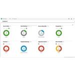 HPE OV Upgrade w/ 3yr 24x7 Flex E-LTU E5Y45AAE