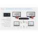 i-tec USB-C KVM Docking station for 3 Hosts, Dual Display, Power Delivery 1x 92W/2x 65W C31KVMDOCKPDPRO