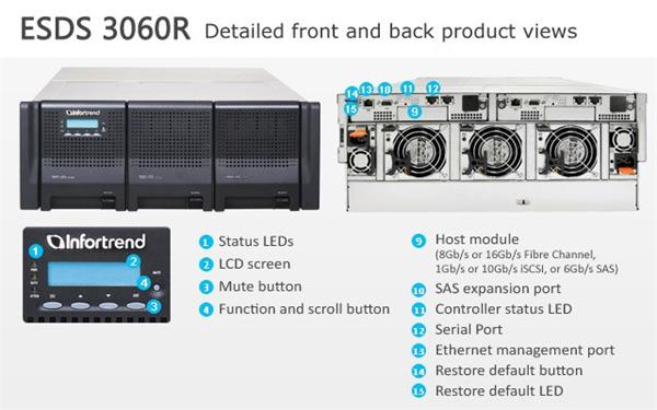 INFORTREND(ESDS 3060RE), 4U, 4x1G iSCSI+2x host board slot, 2x6G SASexp.,60xHDD bay, Dual Cont., 2x2G DS3060R0E000B-8B30
