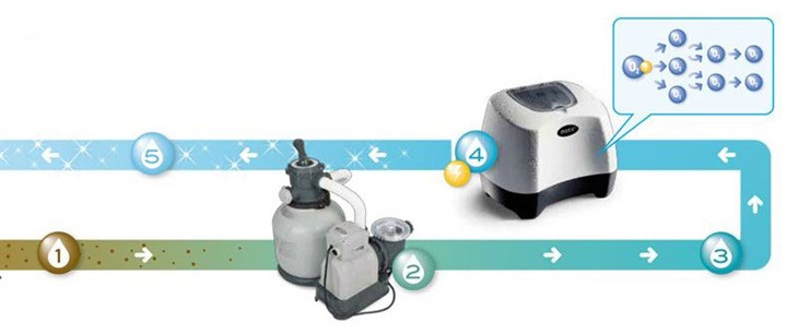 Intex Solinátor 26666 Krystal Clear Sol 6941057408316