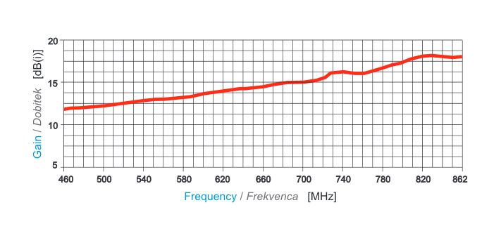 iskra-dvb-t-antena-dtx-92f-s-f-konektorem-12-18-5-db-image1-jpg-big_ies1802059.jpg