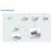 MaxLink PI15S aktivní gigabitový PoE injektor, 802.3af, 15W (48V, 0.32A) MAXPI15S