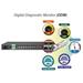 Planet IGSW-24040T(v3) switch L2/L3, 24x 1000Base-T, 4x SFP, 2x I/O, IP30, -40 až 75°C, Web/SNMPv3, AC+DC
