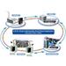 Planet MGSW-28240F Metro switch 24x SFP(DDM), 4x SFP+, 4x TP, AC+DC, DI/O, Web/SNMPv3, IGMPv3, IPv6