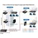 Planet XT-705A konvertor 10G/5G/2.5G/1G/100M / miniGBIC SFP+ 10GBASE-X