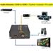 PremiumCord HDMI 4K Repeater/Extender stereo jack khcon-30