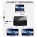 PremiumCord HDMI splitter 1-2 porty, s napájením z USB, 4K, FULL HD, 3D khsplit2c