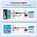 PremiumCord HDMI2.0 na USB-C kabel pro monitory s USB-C konektorem, 4K@60Hz,1080p Aluminium 2m ku31hdmi25