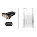 PremiumCord - Video adaptér - HDMI / DVI - HDMI (M) do DVI-D (F) KPHDMA-1