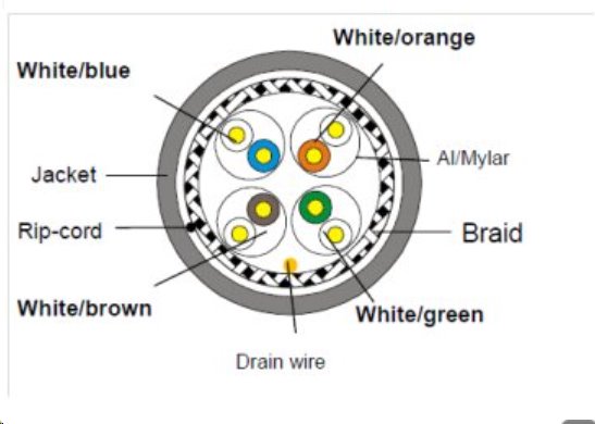 S/FTP 4P,LSOH (B2ca-s1,d1,a1) kabel Zcomax, CAT6A, 500m 84689