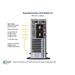 SUPERMICRO SuperWorkstation SYS-5049A-TR