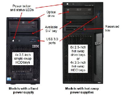 System x Express x3100 M5 Xeon 4C E3-1231v3 80W 3.4GHz/8MB, 1x8GB, 0GB HS 2.5in SAS/SATA(8), M1115, DVD-RW, 2x43 5457K7G