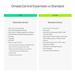 TP-Link Omada Cloud Based Controller licence pro 1 zařízení - 5 let OCC-LIC-1DEV(5Y)