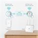 TP-Link TL-WPA7517KIT AV1000 Gb Pwrline AC750 Wifi kit (2ks)