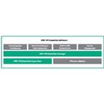 Veeam Backup and Replication Instances Enterprise Plus 1yr 24x7 Renewal R3S42AAE