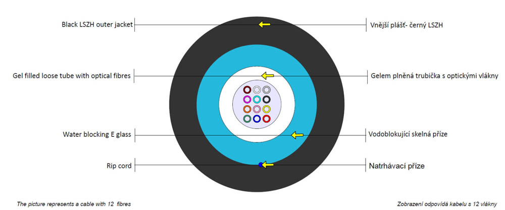 12vl., 50/125um, kabel gelový UNIV, LSOH, CLT, OM3
