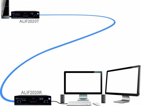 Adder Infinity 2020 receiver ALIF2020