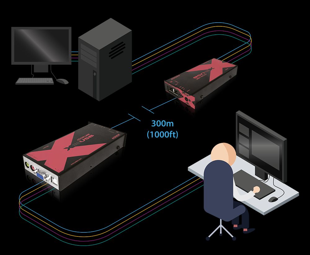 ADDERLink® X-USB PRO X-USBPRO